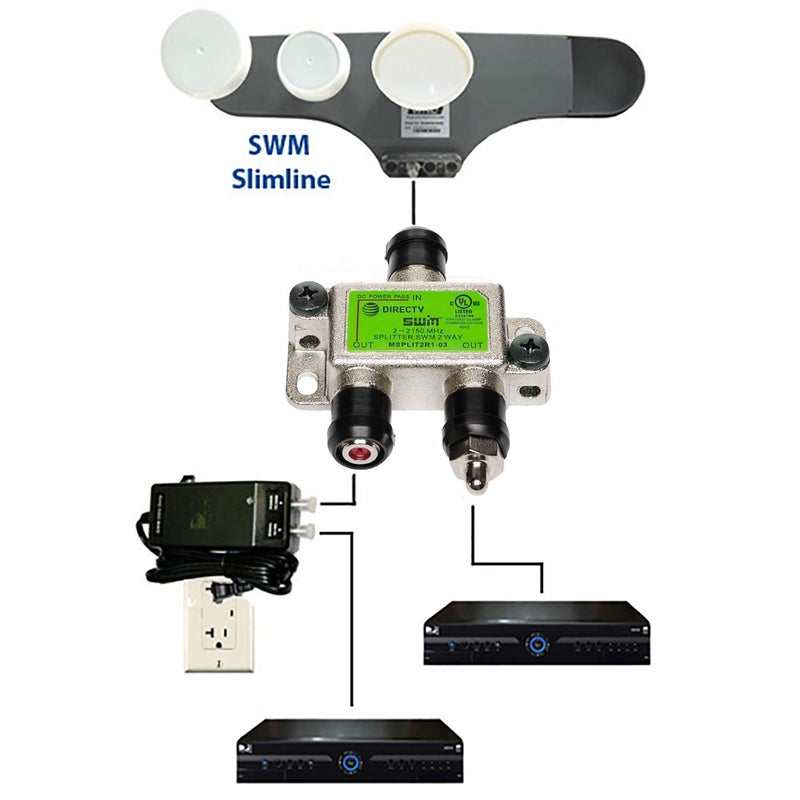 Directv Msplit2r1-03 Approved 2-Way Wide Band SWM Splitter - Image 5